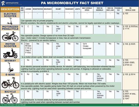 pttrx fact sheet|Iba pa.